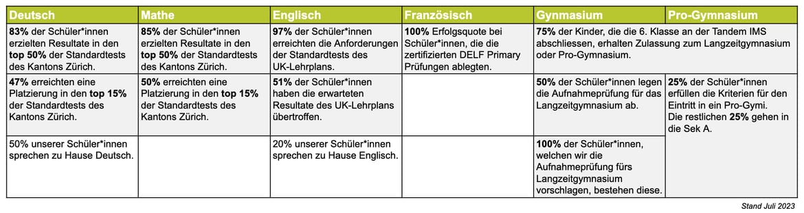 Student_Results_DE_2023