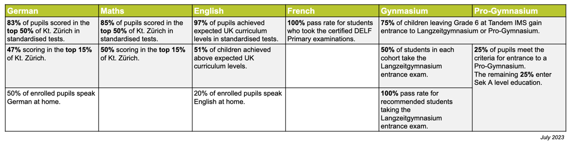 Student_Results_EN_2023