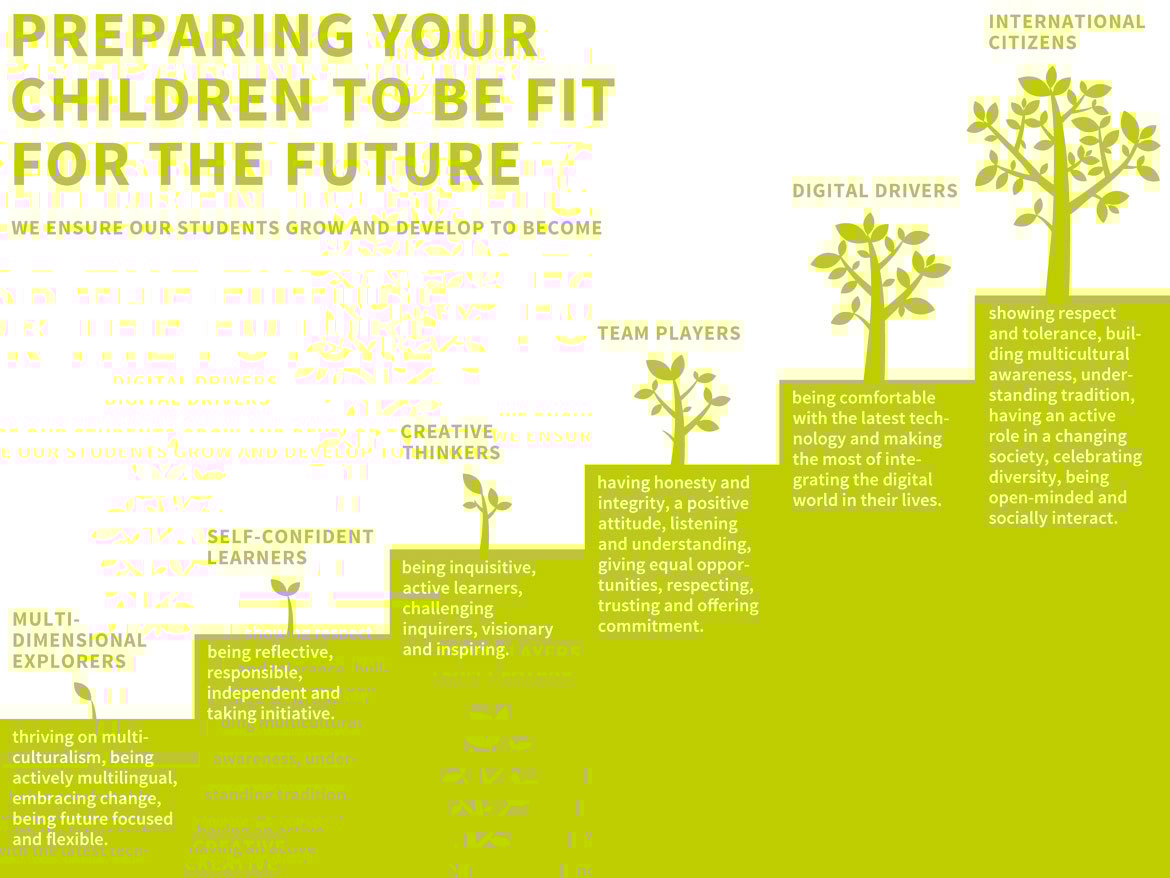 Infografik_preparing_for_future_4000x3000px-1