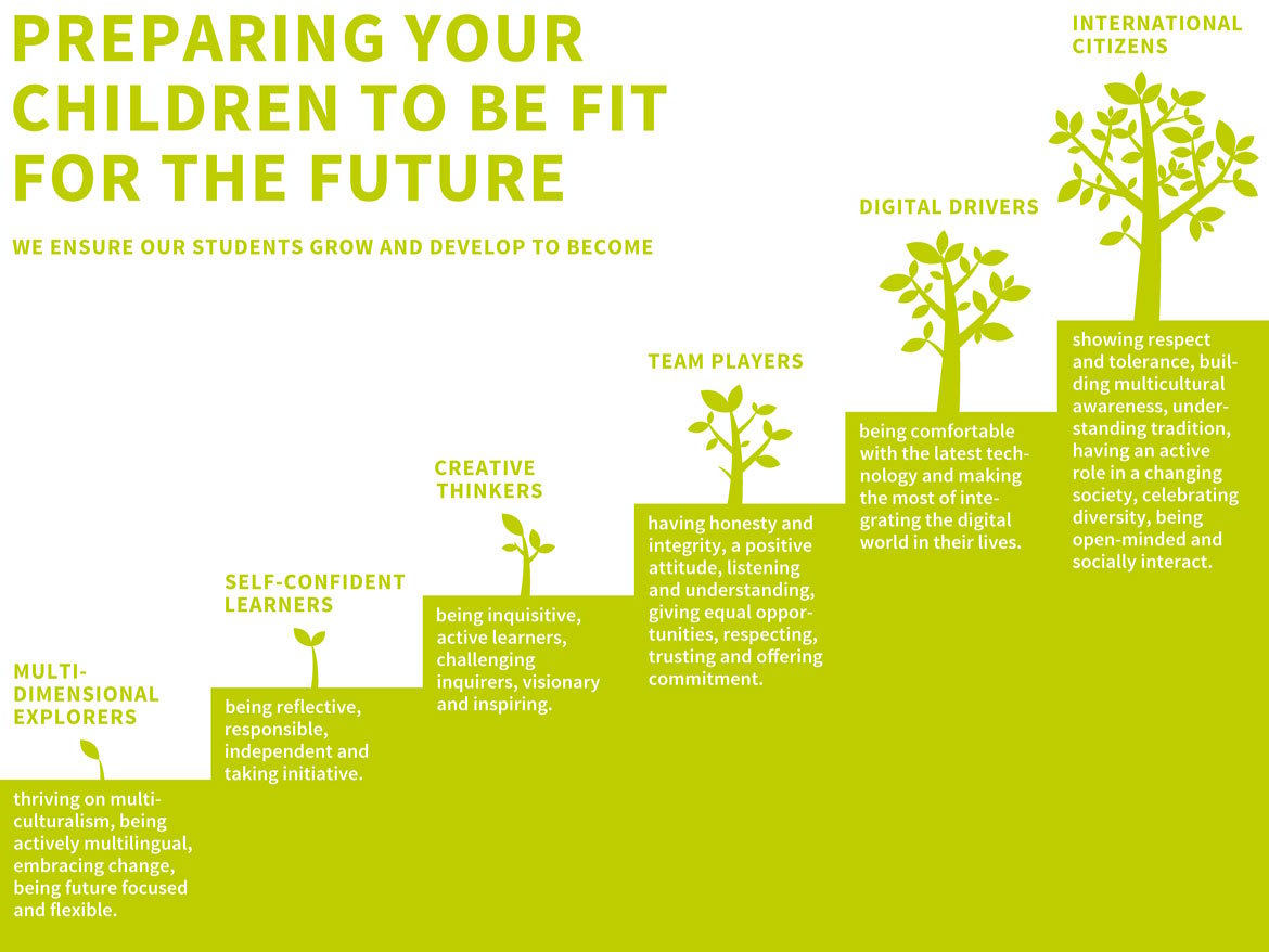 Infografik_preparing_for_future_4000x3000px-1